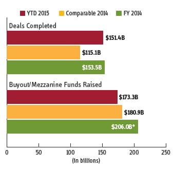 market at a glance - november 23