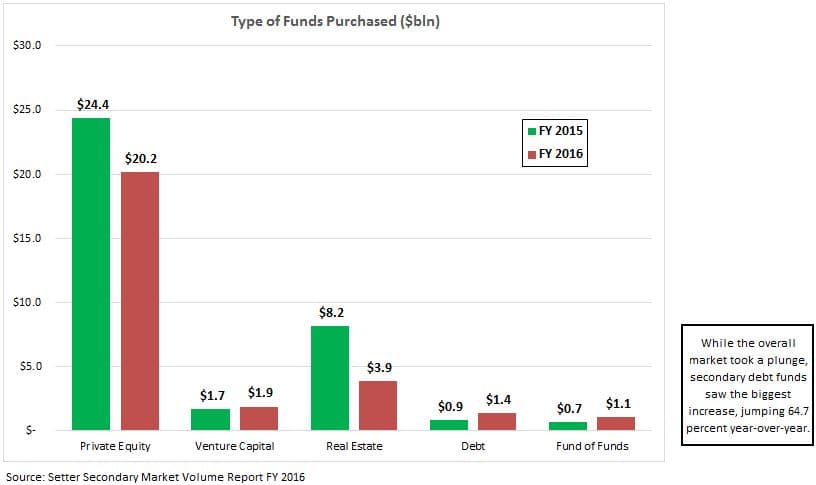 private equity