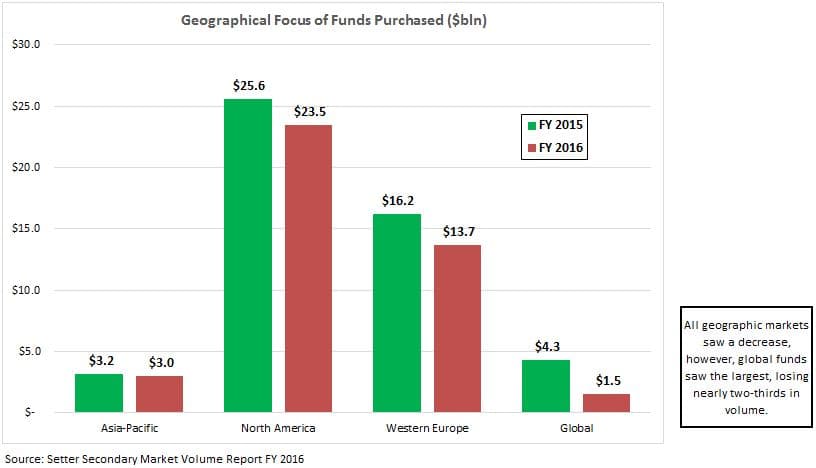 private equity, Europe