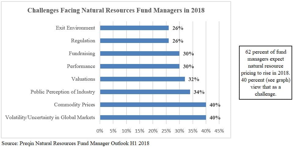 private equity