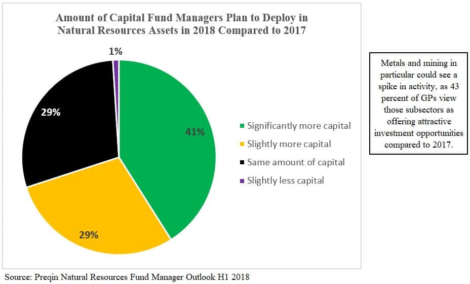 private equity