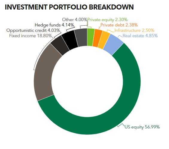 CPABF BUYOUTS 27012022