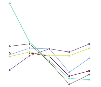 ILPA PE/VC Benchmark Q1 2019