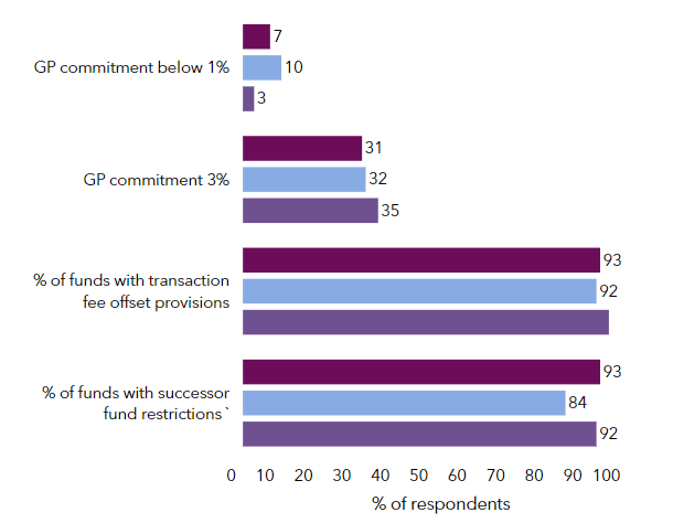 MJ Hudson's Private Equity Fund Terms Research 2019