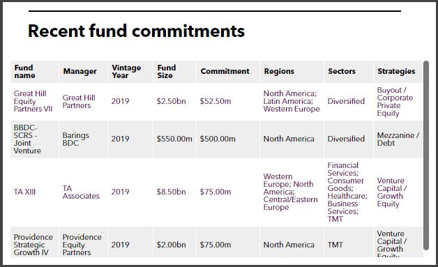 SCRS Fund Commitments