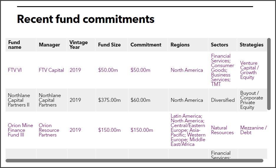 TMRS Fund Commitments