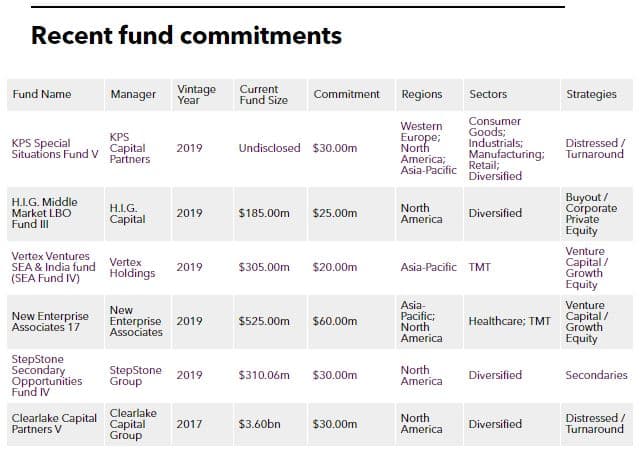 Cathay Life Insurance commits $30m