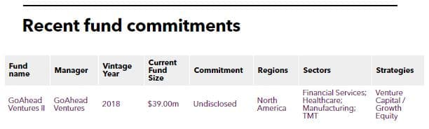 Recent PE fund commitments of Ubicom
