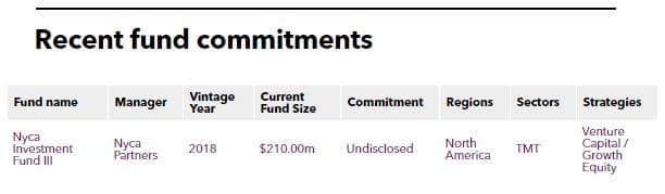 Recent fund commitments of Beacon Venture Capital
