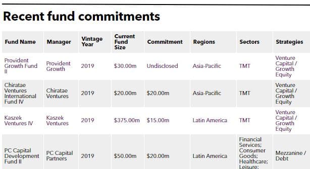 IFC commitment table