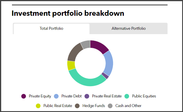 TCDRS Full Investment Portfolio