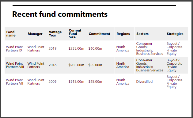 ERS Fund Commitments