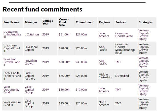 IFC Commitment table
