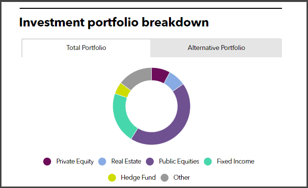MWRA ERS Full Investment Portfolio