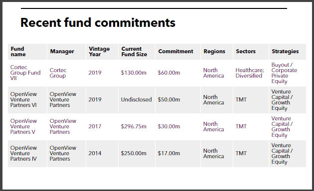 TCDRS recent fund commitments