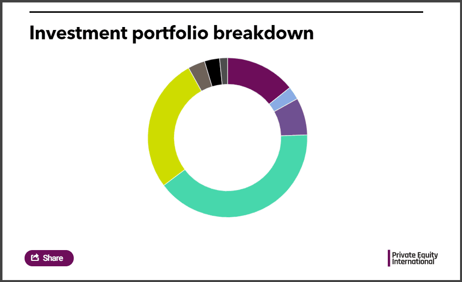 ERS Full Investment Portfolio
