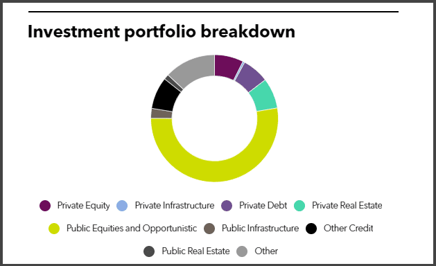 SCRS Full Investment Portfolio