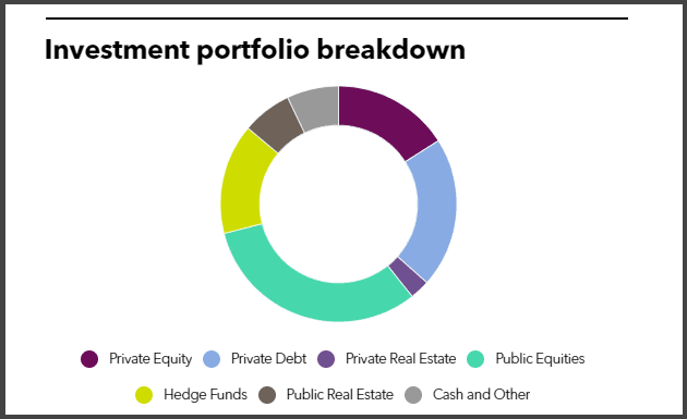 TCDRS Full Investment Portfolio