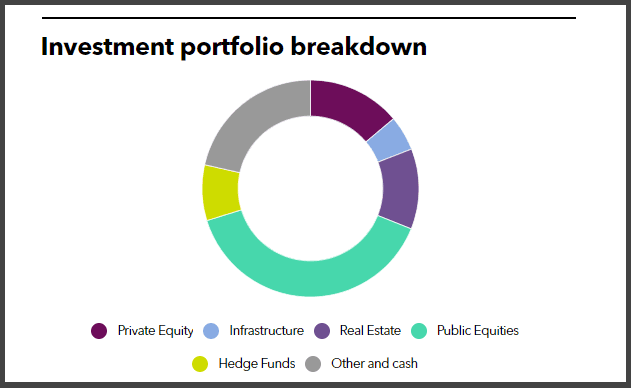 TRS Full Investment Portfolio