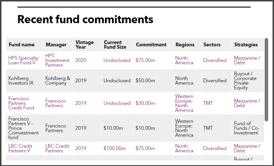 Table of fund commitments from SERS Ohio