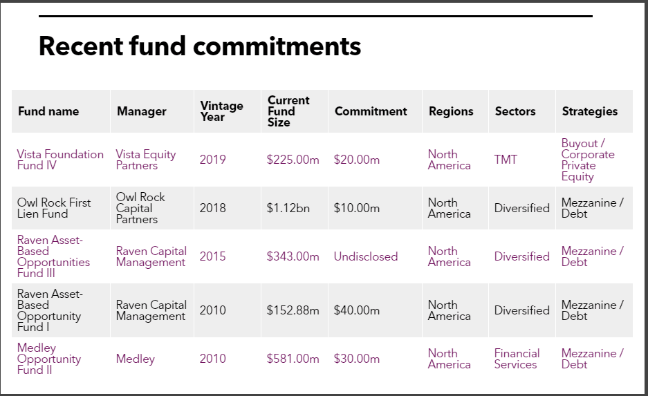 StanCERA table of fund commitments
