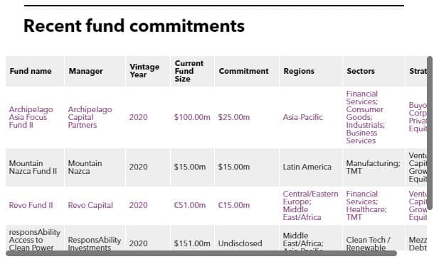Recent fund commitments of IFC
