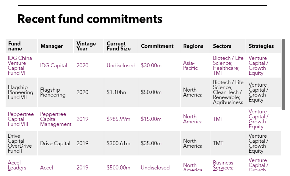 DPERS recent fund commitments