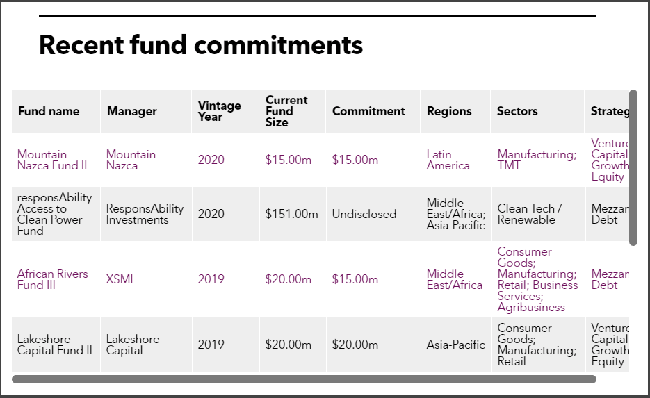 IFC table of fund commitments