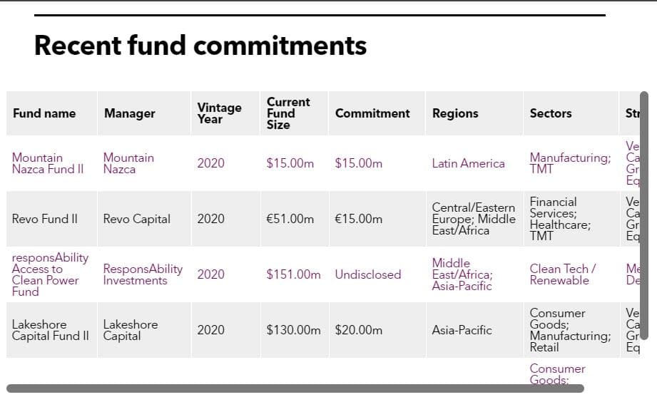 IFC approves $10.5m commitment