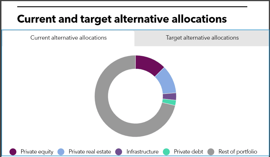 LACERA alternative allocation