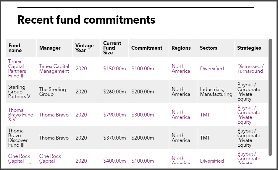 NYSTRS recent PE fund commitments