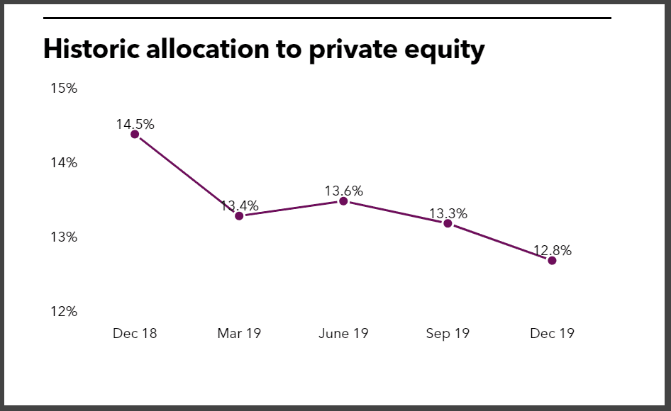 Penn SERS historic PE allocation