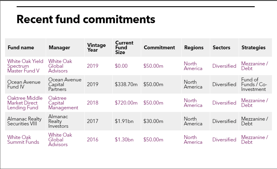 list of SJCERA fund commitments