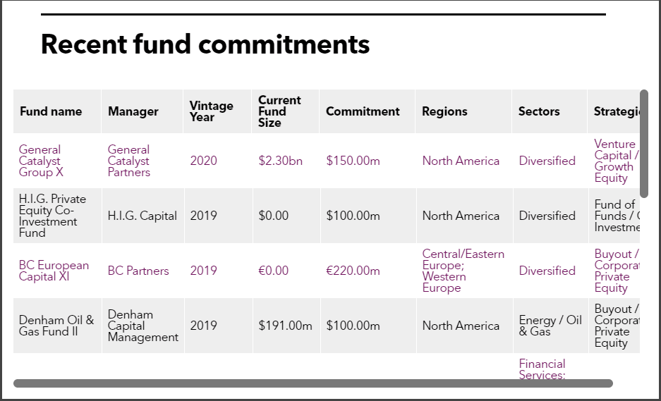 TCRS recent fund commitments