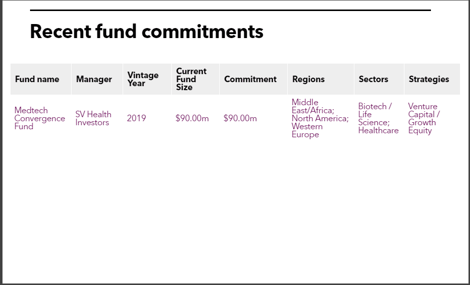 Teijin table of fund commitments