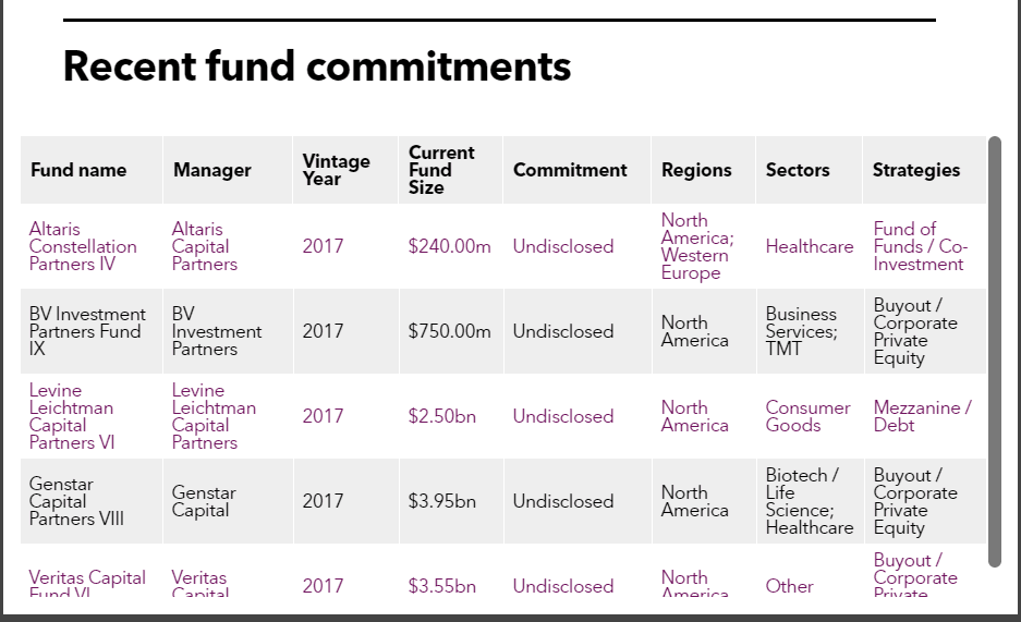 WVIMB table of fund commitments