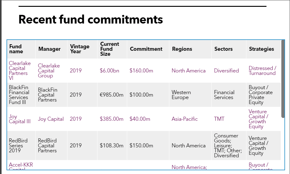 Table of LACERA recent commitments