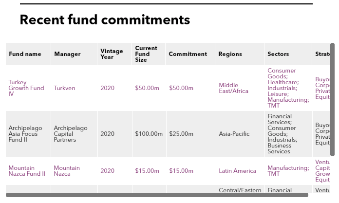 Recent fund commitments of IFC
