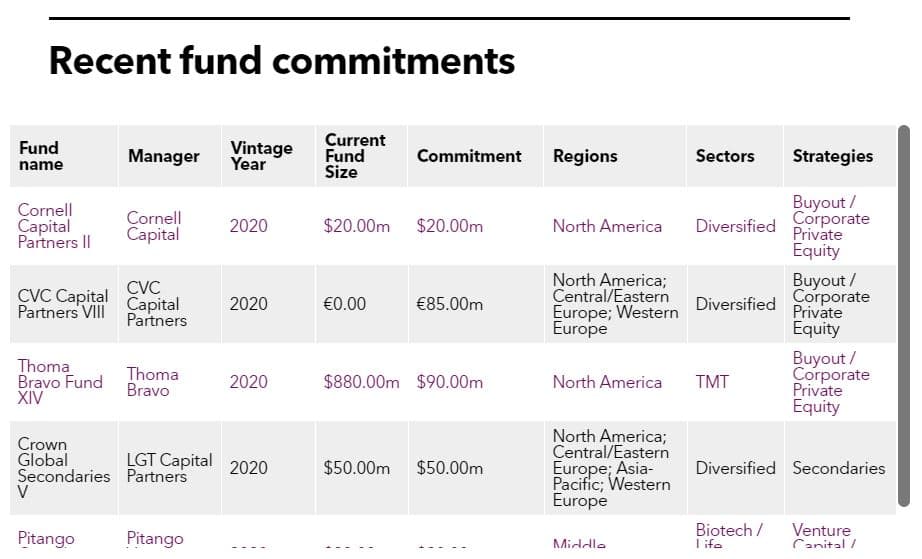 Recent fund commitments of Cathay Life Insurance