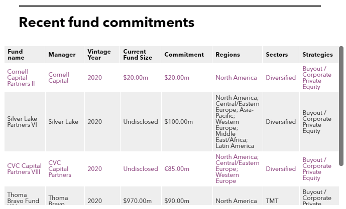 Recent fund commitments of Cathay Life Insurance