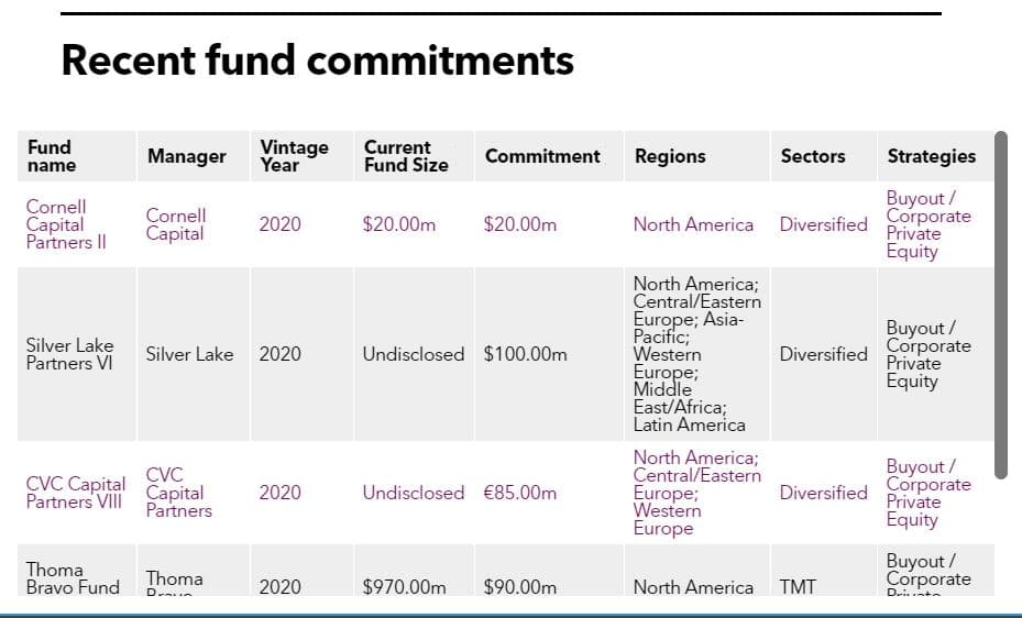 Recent fund commitments of Cathay Life Insurance