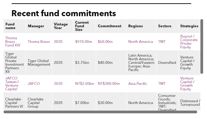 List of Fubon Life Insurance fund commitments