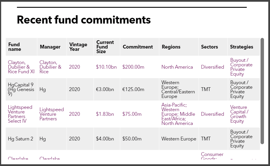 TRS recent PE commitments