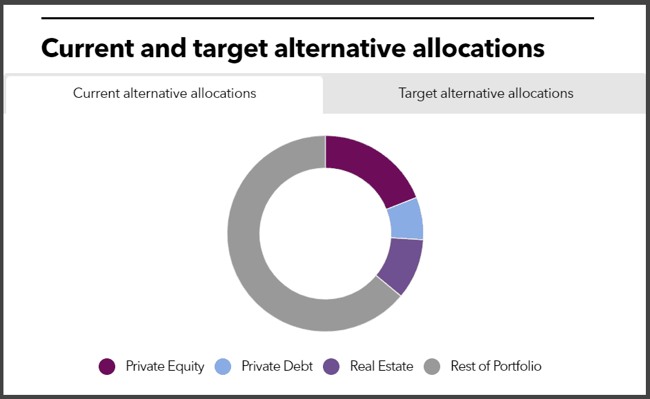 TRSL alternative allocations