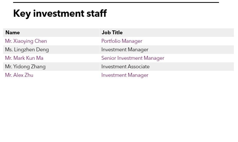 Key investment staff for Ping An Asset Management