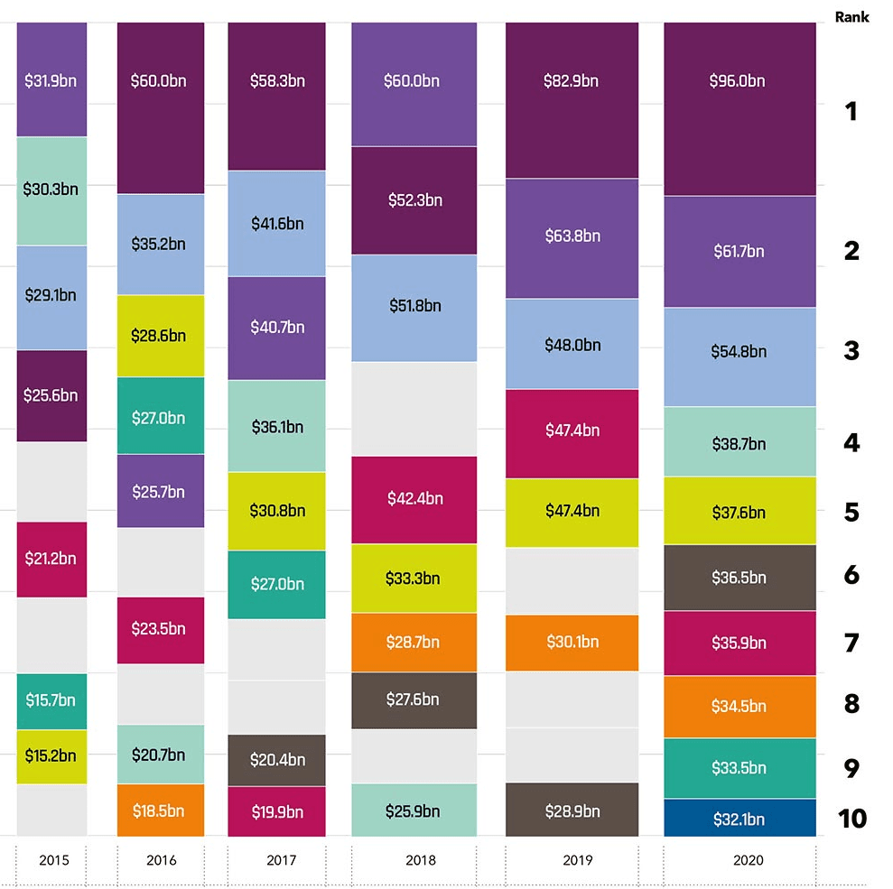 PEI 300 chart
