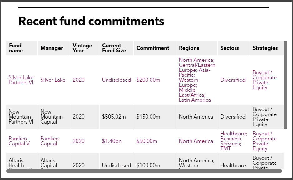 TRSIL recent PE commitments