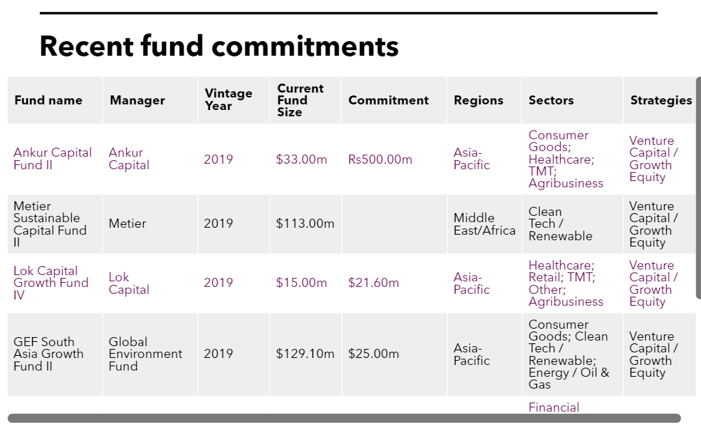 CDC group recent fund commitments