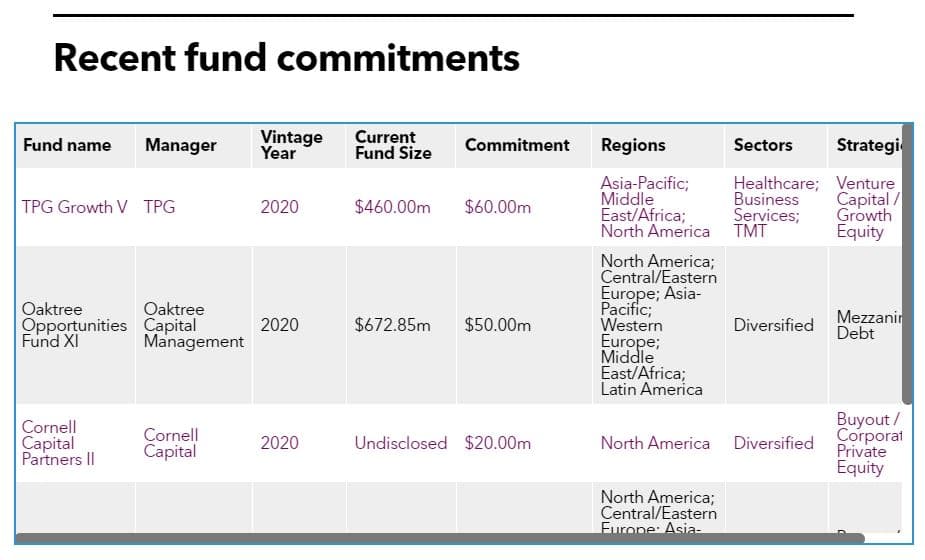 Recent fund commitments of Cathay Life Insurance