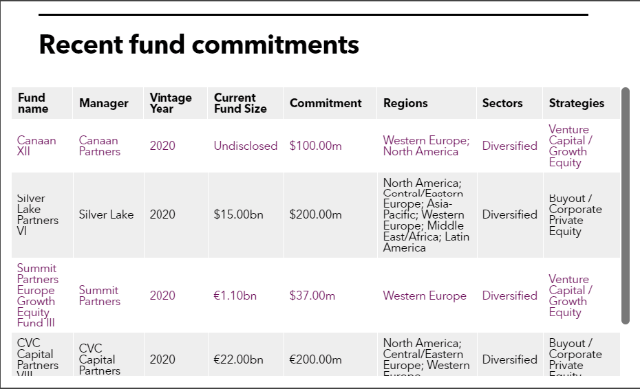 list of LACERA fund commitments